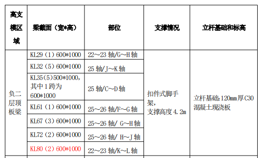 高大模板安全专项施工方案