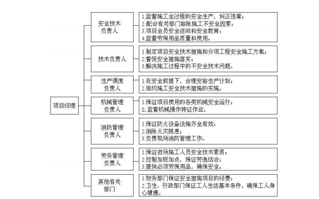 高大模板安全专项施工方案