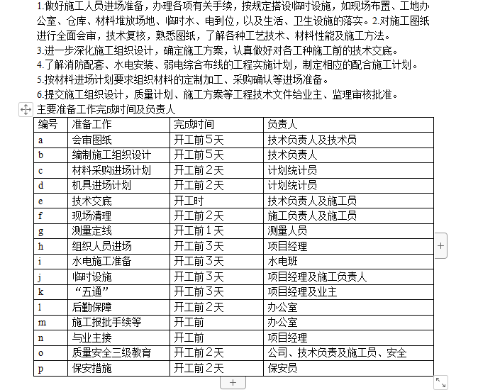 某办公楼装饰改造工程施工组织设计