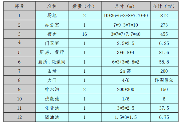 超高层综合体临建设施施工方案