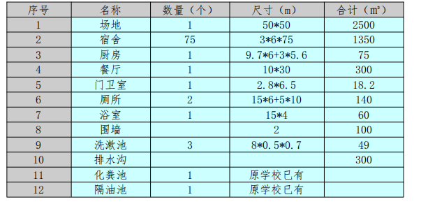 超高层综合体临建设施施工方案