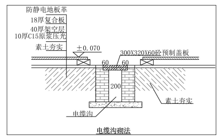 超高层综合体临建设施施工方案