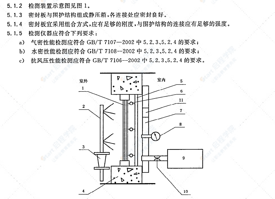 JG/T 211-2007建筑外窗气密、水密、抗风压性能现场检测方法