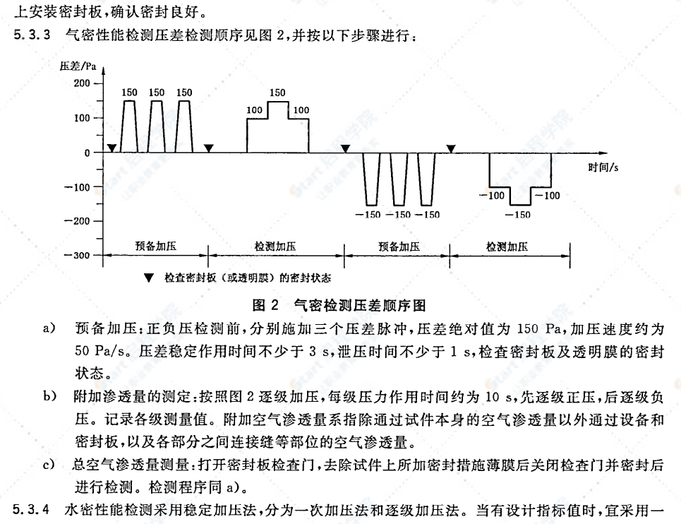 JG/T 211-2007建筑外窗气密、水密、抗风压性能现场检测方法