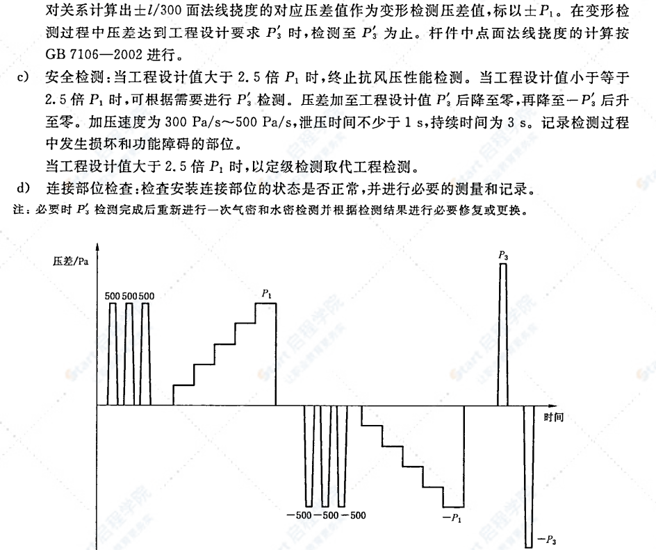 JG/T 211-2007建筑外窗气密、水密、抗风压性能现场检测方法