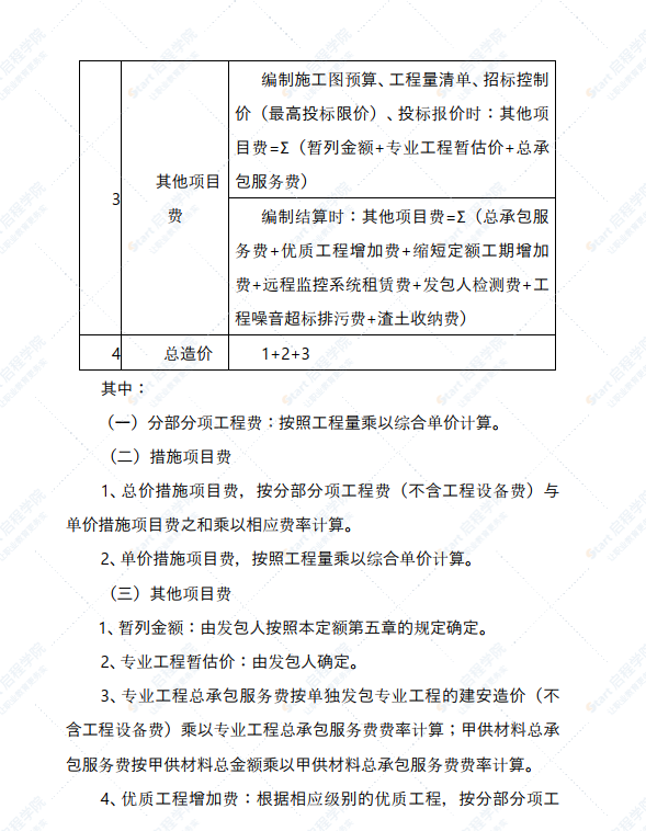 《福建省建筑安装工程费用定额》(2017版)正式版