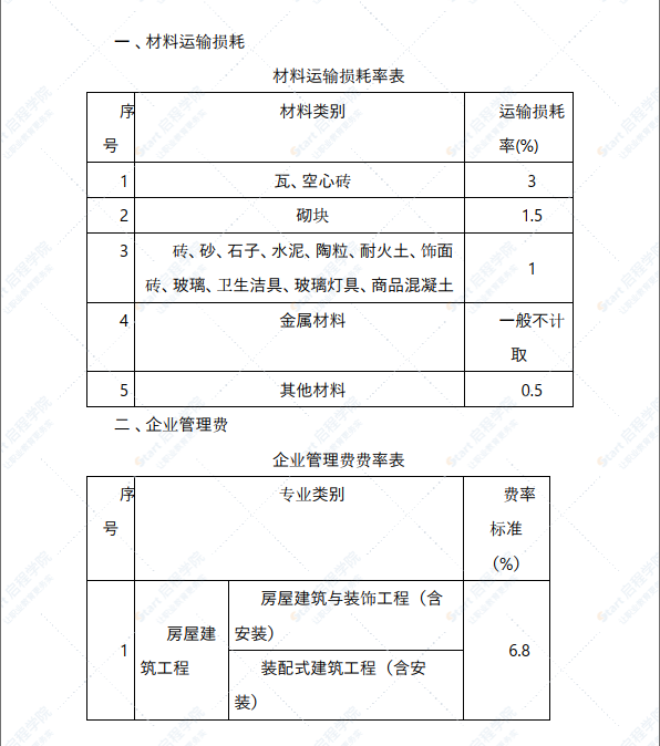 《福建省建筑安装工程费用定额》(2017版)正式版