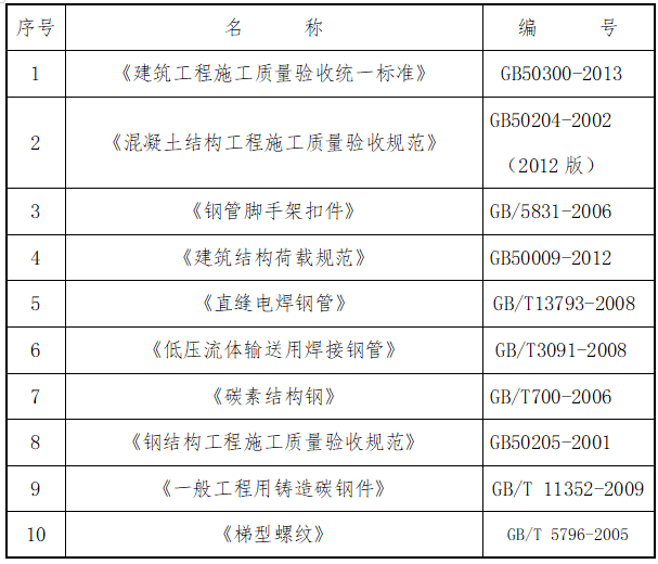 标准层轮扣式支模架专项施工方案