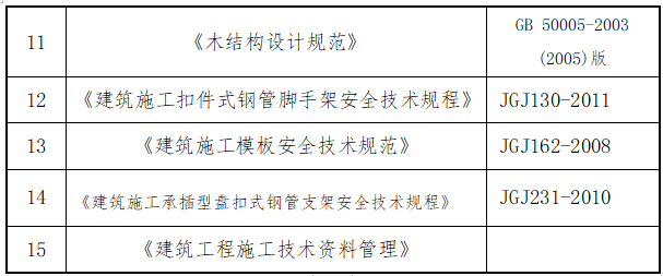 标准层轮扣式支模架专项施工方案