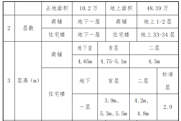 标准层轮扣式支模架专项施工方案