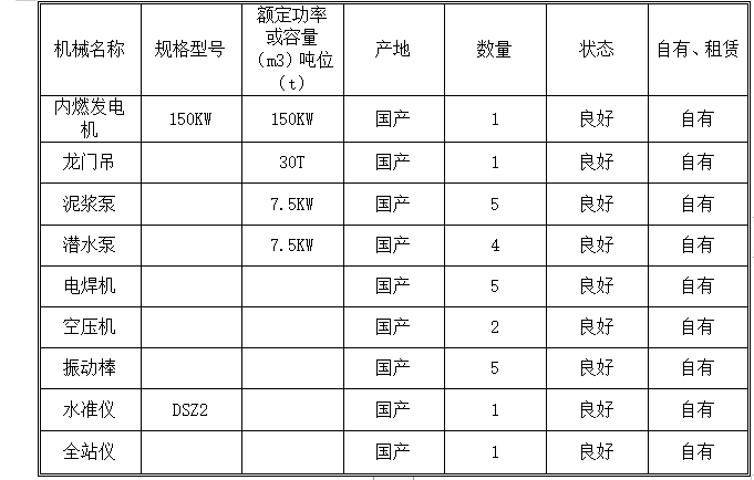 降水、沉井及顶管专项施工方案