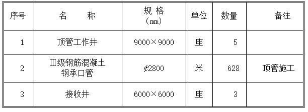 降水、沉井及顶管专项施工方案