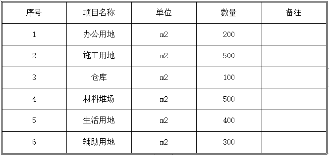 降水、沉井及顶管专项施工方案