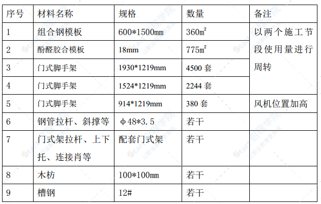 隧道结构模板支撑架专项施工方案