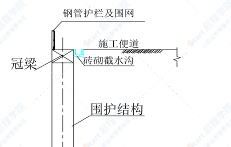 隧道结构模板支撑架专项施工方案