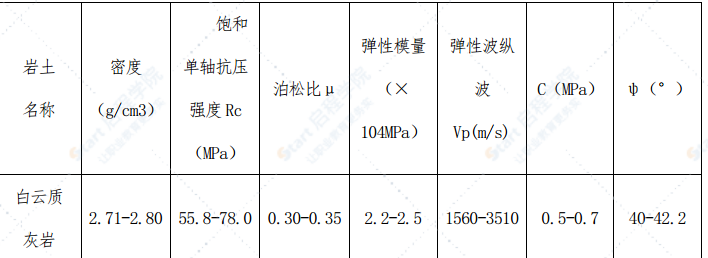 隧道钢支撑支护施工方案