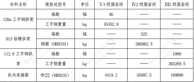 隧道钢支撑支护施工方案