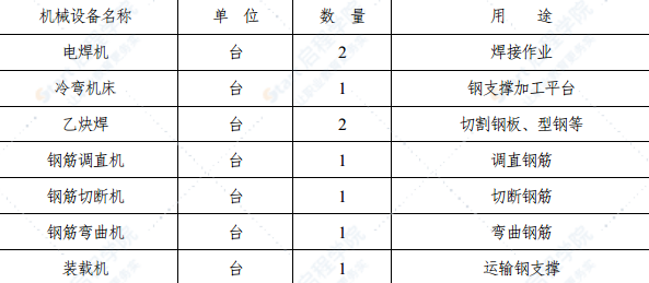 隧道钢支撑支护施工方案