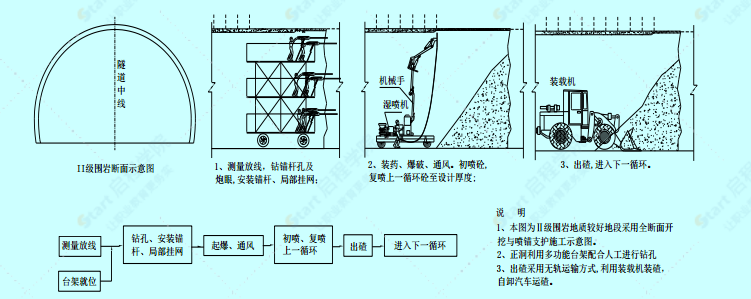 隧道风险评估安全专项施工方案及应急预案