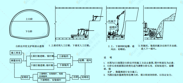 隧道风险评估安全专项施工方案及应急预案