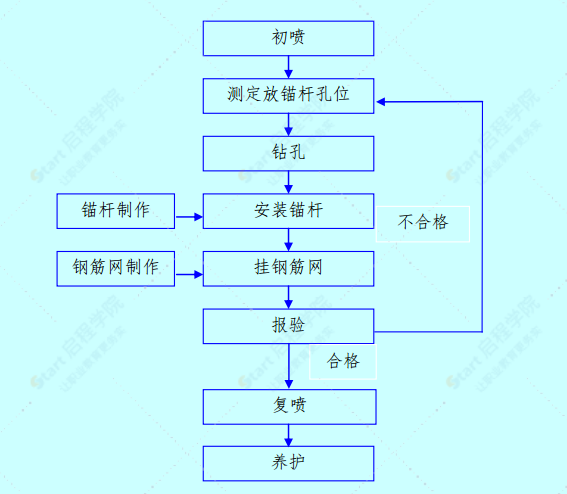 隧道风险评估安全专项施工方案及应急预案