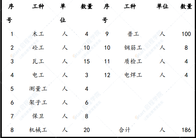 市政道路排水工程土压平衡顶管施工方案