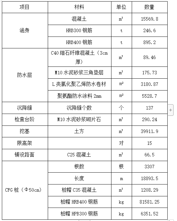 铁路涵洞施工专项方案