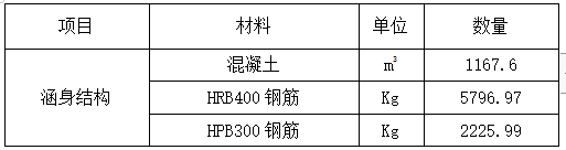 铁路涵洞施工专项方案