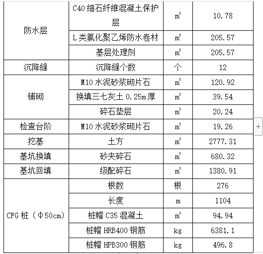 铁路涵洞施工专项方案