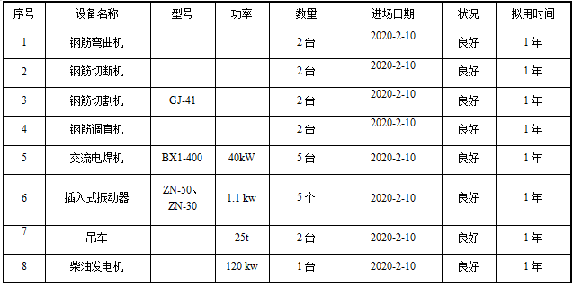 预应力盖梁施工满堂支架方案