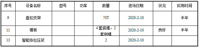 预应力盖梁施工满堂支架方案