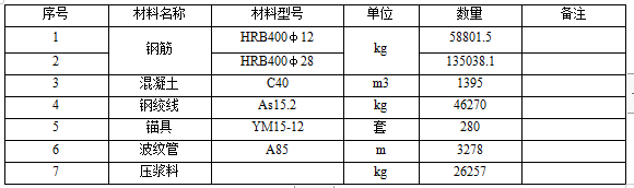 预应力盖梁施工满堂支架方案