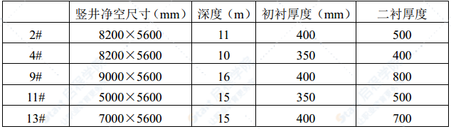 热力浅埋暗挖隧道施工方案