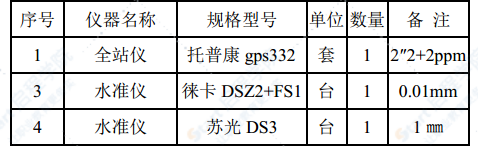 热力浅埋暗挖隧道施工方案