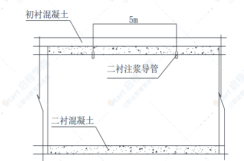 热力浅埋暗挖隧道施工方案