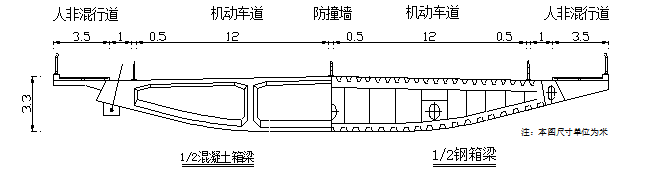 大桥钢箱梁工程专项施工方案