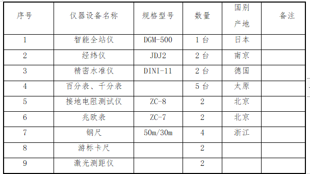 大桥钢箱梁工程专项施工方案