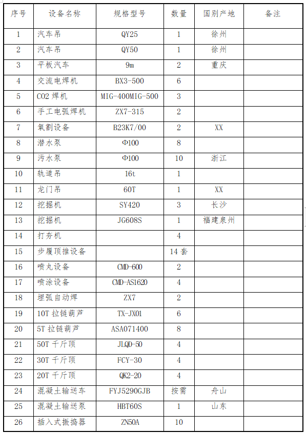 大桥钢箱梁工程专项施工方案