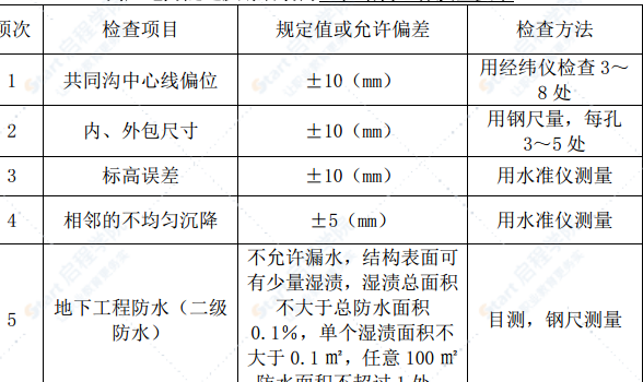 高压电力隧道施工方案