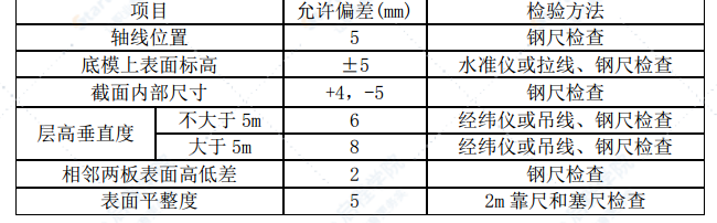 高压电力隧道施工方案