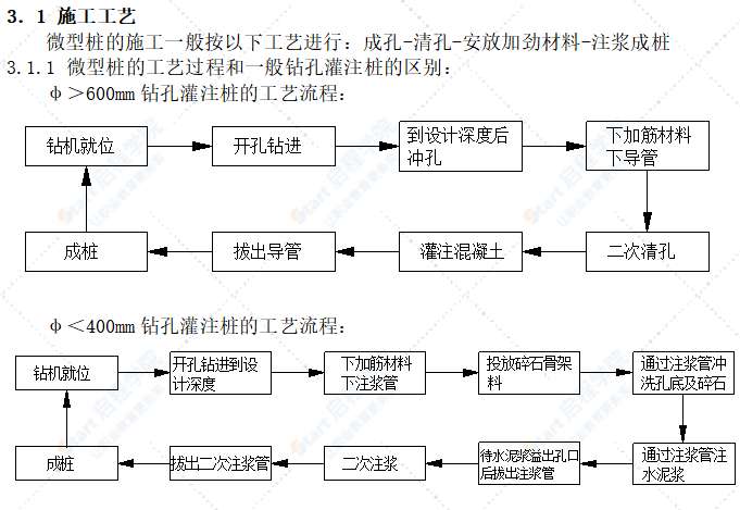 微型桩设计与施工工艺