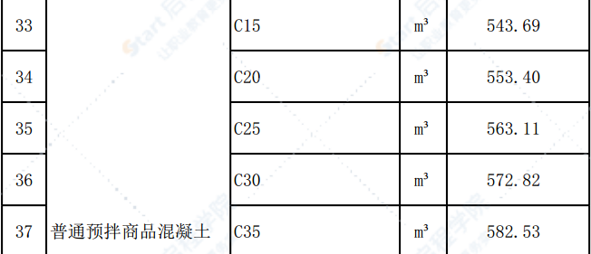 清远市2021年2月份建设工程主要建筑材料综合价