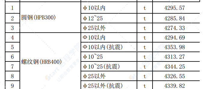 清远市2020年12月份建设工程主要建筑材料综合价