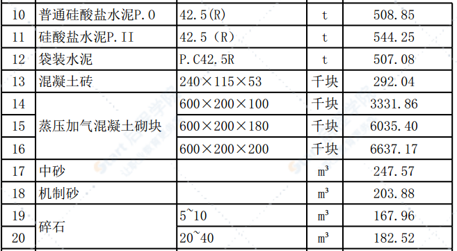 清远市2020年12月份建设工程主要建筑材料综合价