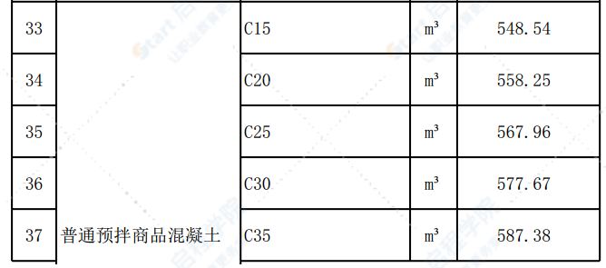 清远市2020年12月份建设工程主要建筑材料综合价