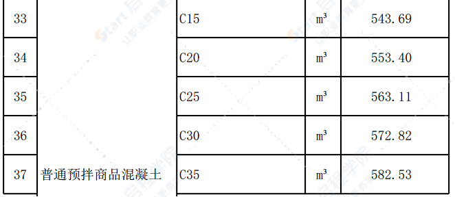 清远市2020年10月份建设工程主要建筑材料综合价