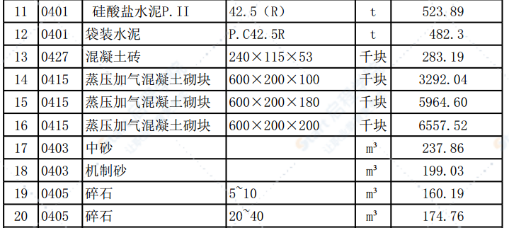 清远市2020年9月份建设工程主要建筑材料综合价