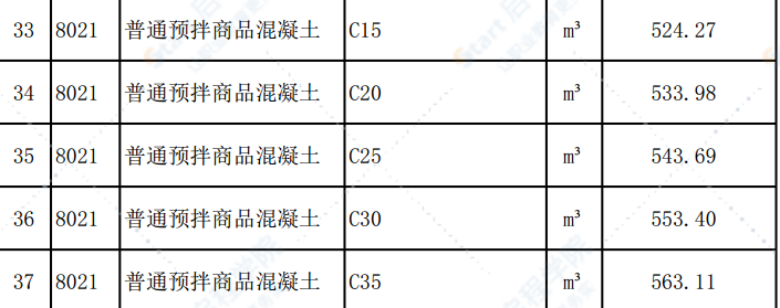 清远市2020年9月份建设工程主要建筑材料综合价