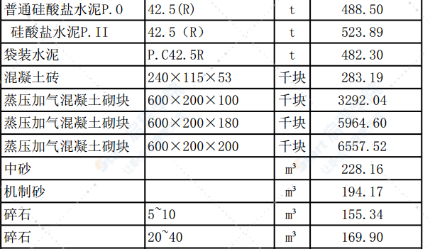 清远市2020年8月份建设工程主要建筑材料综合价