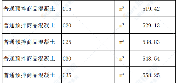 清远市2020年8月份建设工程主要建筑材料综合价